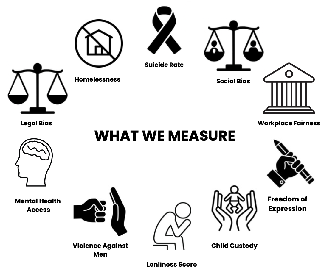 Men’s Global Wellbeing Index chart by country