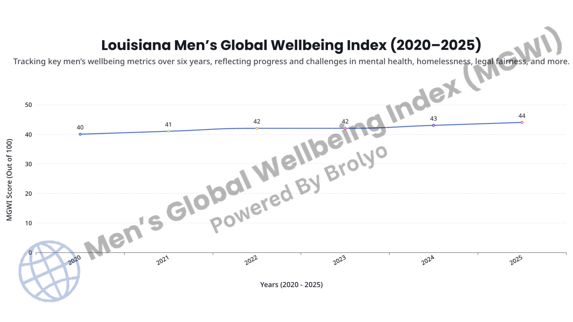 Men’s Global Wellbeing Index chart by country