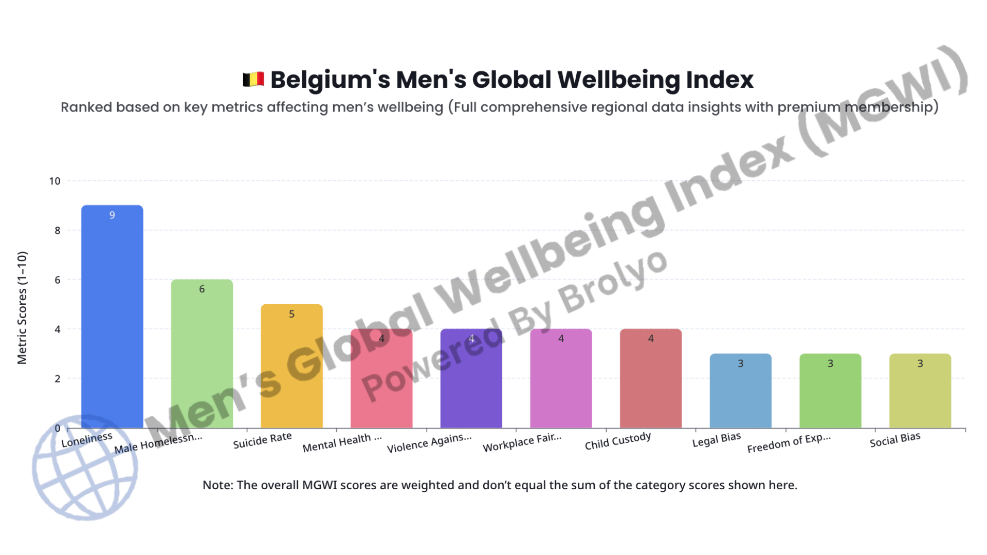 Men’s Global Wellbeing Index chart by country