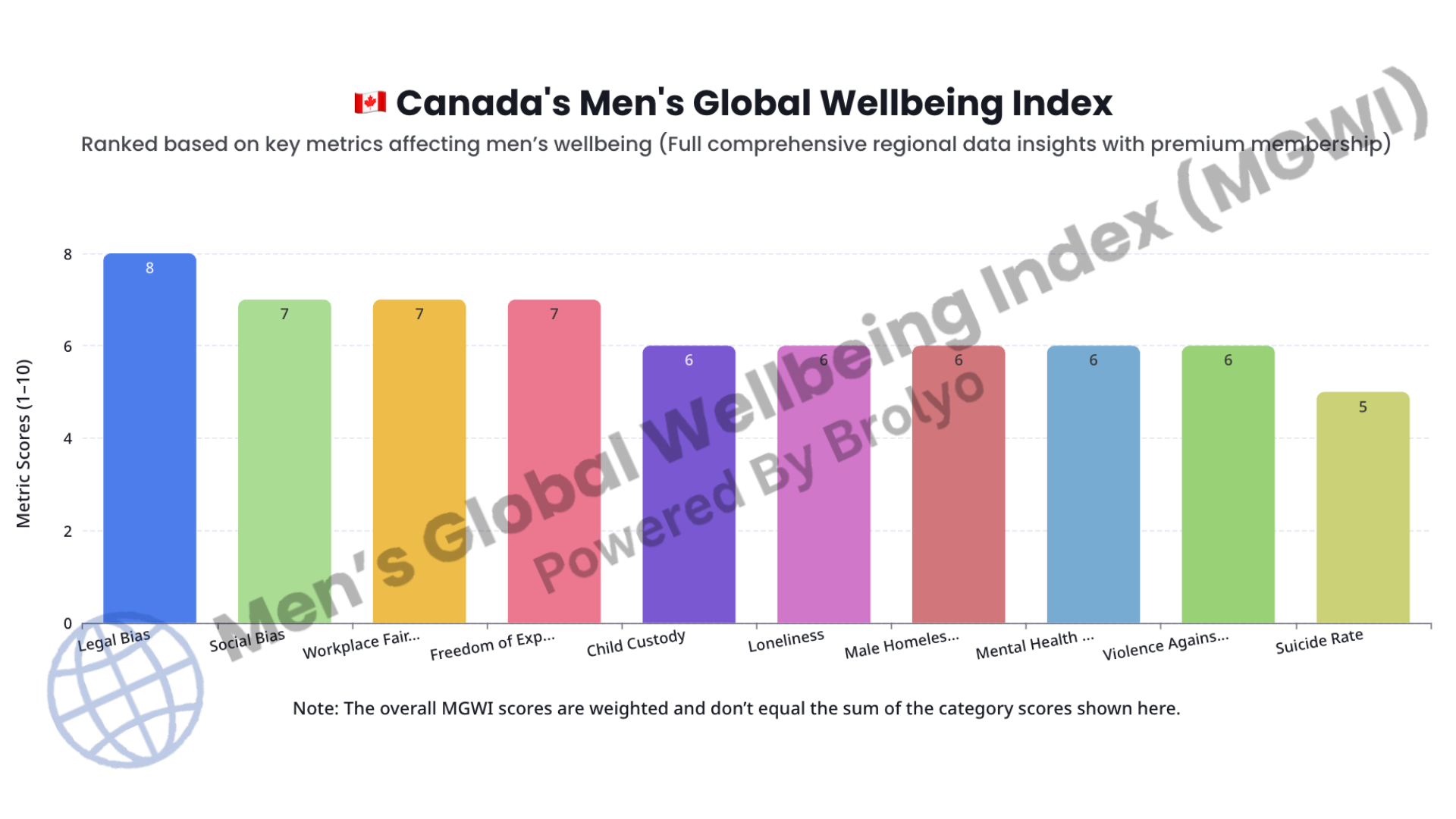 Men’s Global Wellbeing Index chart by country