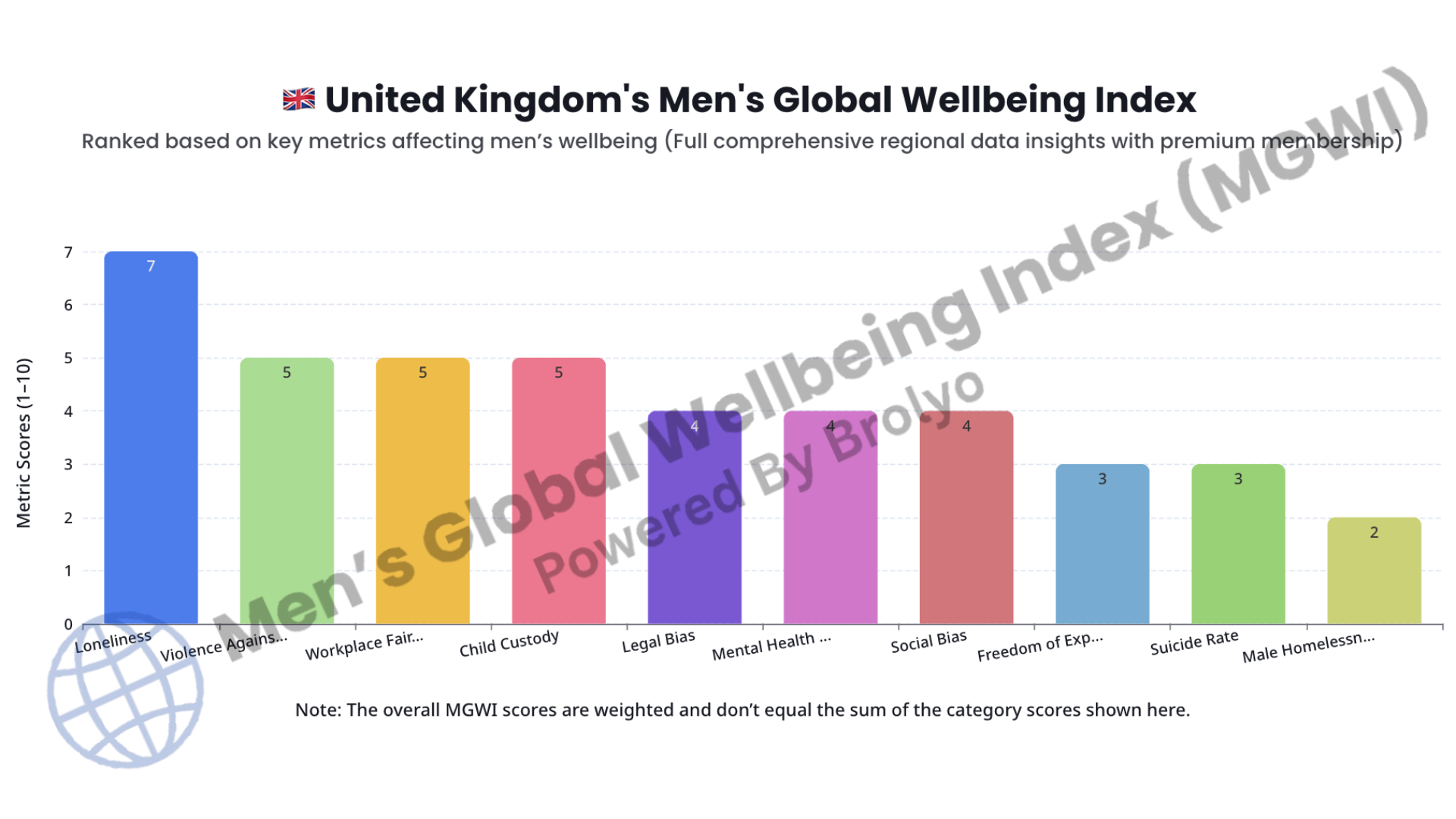 Men’s Global Wellbeing Index chart by country