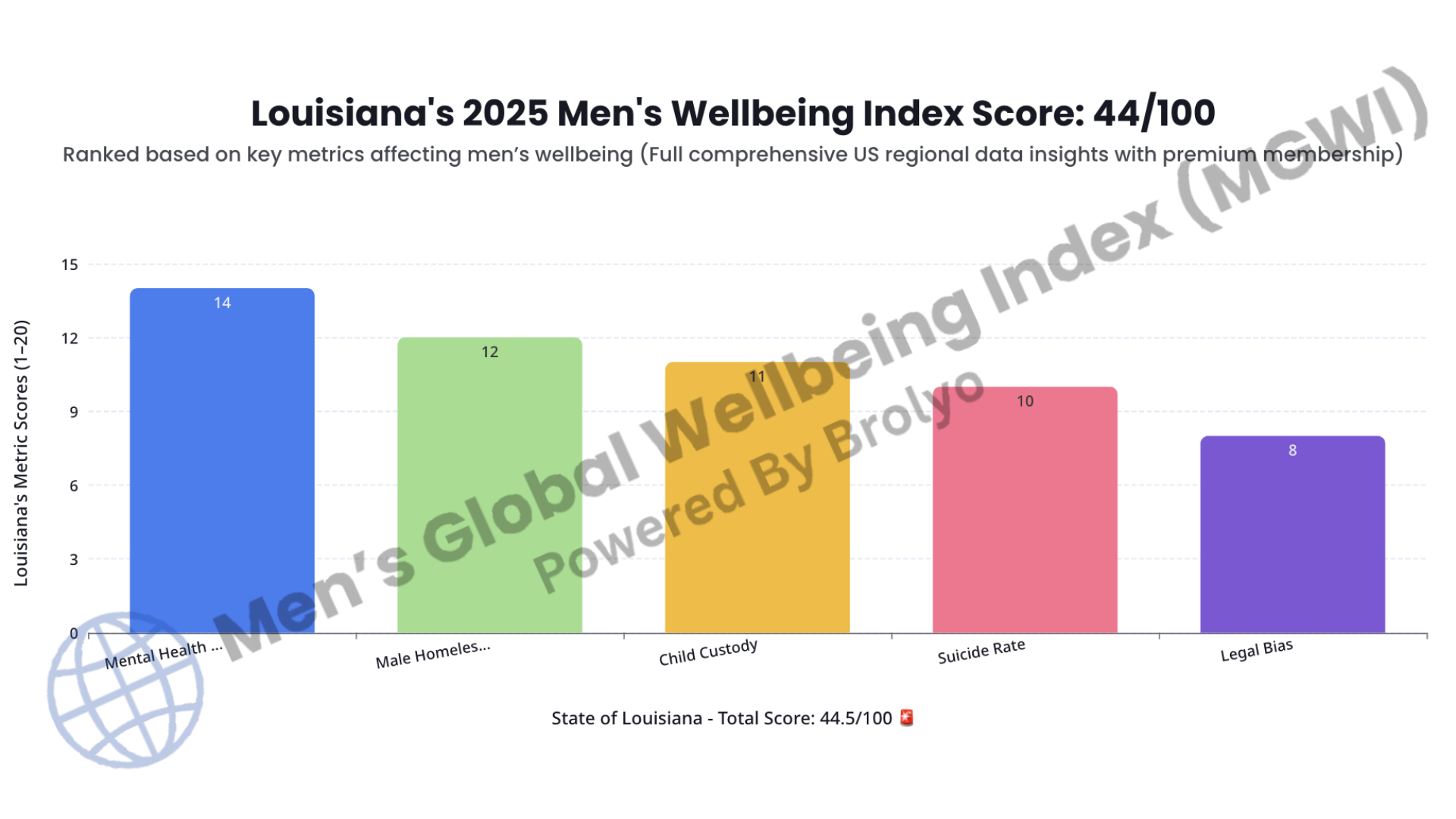 Men’s Global Wellbeing Index chart by country